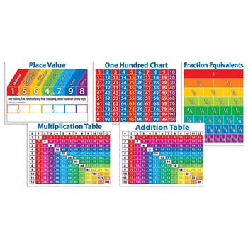 Primary Math Charts, SC-511828