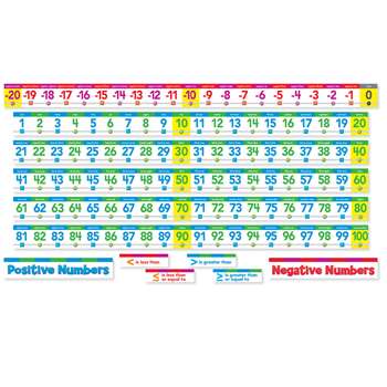 Number Line Bulletin Board Set By Scholastic Teaching Resources