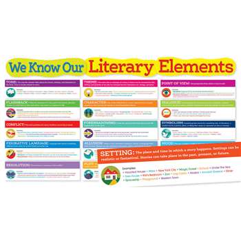 Shop Literary Elements Bulletin Board - Sc-565368 By Scholastic Teaching Resources