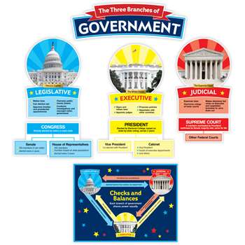 Our Government Bulletin Board, SC-823626