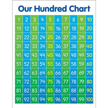 Hundred Chart Anchor Chart, SC-834514