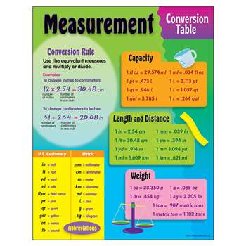 Chart Measurement Conversion By Trend Enterprises