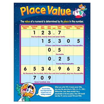 Chart Place Value 17 X 22 Gr 1-2 By Trend Enterprises