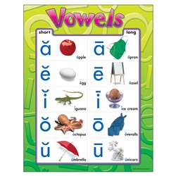 Chart Vowels By Trend Enterprises