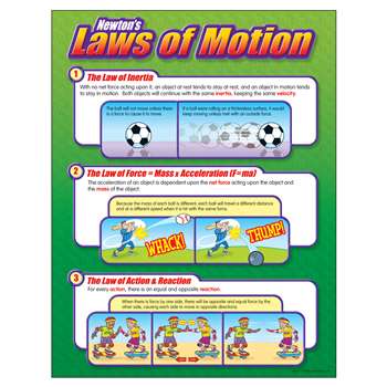 Chart Newtons Laws Of Motion By Trend Enterprises