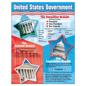 Chart United States Government By Trend Enterprises
