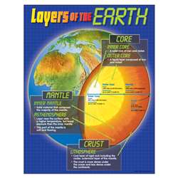 Chart Layers Of The Earth By Trend Enterprises