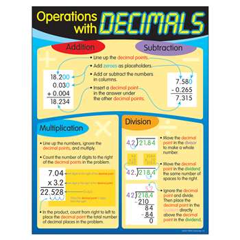 Chart Operations With Decimals By Trend Enterprises