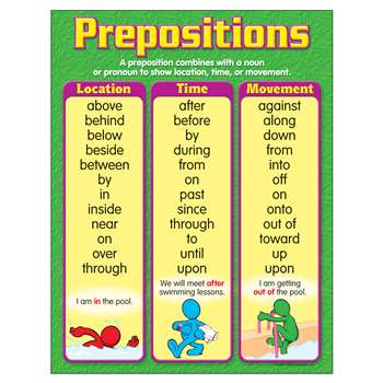 Chart Prepositions Grades 4-6 By Trend Enterprises