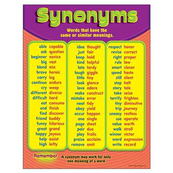 Chart Synonyms Grades 3-6 By Trend Enterprises