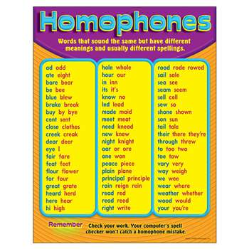 Chart Homophones Grades 3-6 By Trend Enterprises