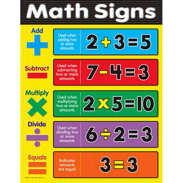 Chart Math Signs Grades 1-3 By Trend Enterprises