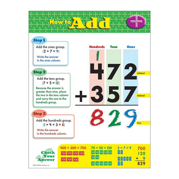 Chart How To Add Grades 1-2 By Trend Enterprises