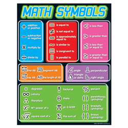 Chart Math Symbols Grades 4-8 By Trend Enterprises