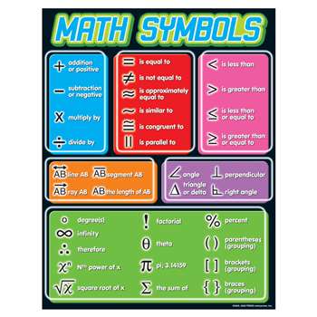 Chart Math Symbols Grades 4-8 By Trend Enterprises