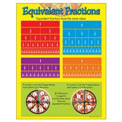 Chart Equivalent Fractions Gd 4-6 By Trend Enterprises