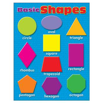 Learning Charts Basic Shapes By Trend Enterprises