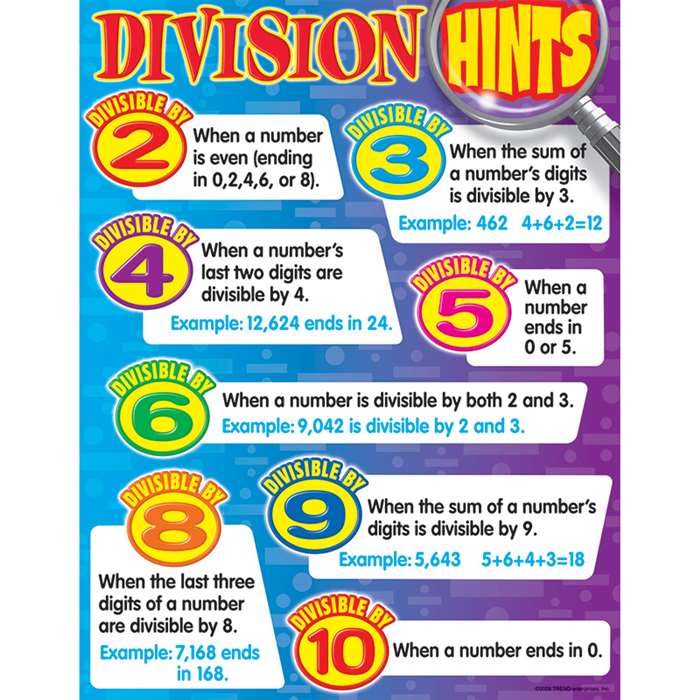 Learning Chart Division Hints By Trend Enterprises
