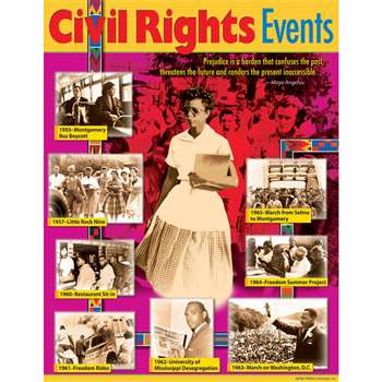 Learning Chart Civil Rights Events By Trend Enterprises