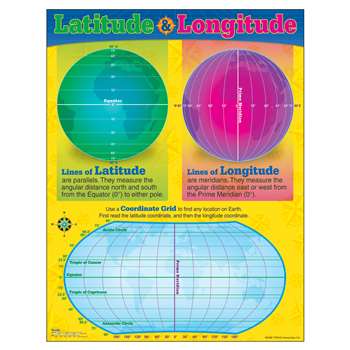 Chart Longitude And Latitude By Trend Enterprises