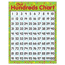 Learning Chart Our Hundreds Chart By Trend Enterprises