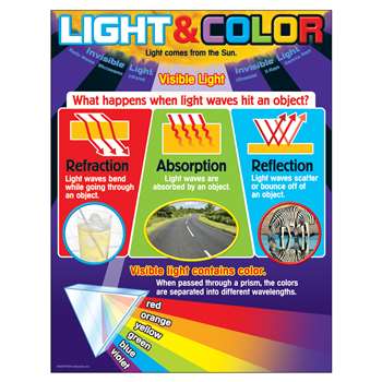 Learning Chart Light And Color By Trend Enterprises