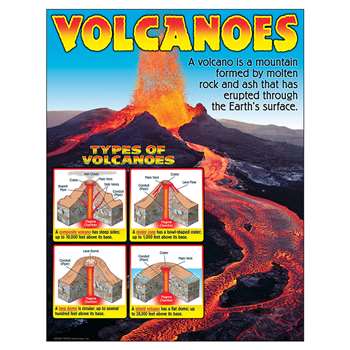 Learning Chart Volcanoes By Trend Enterprises