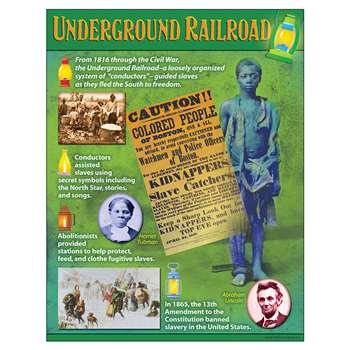 Underground Railroad Learning Chart By Trend Enterprises