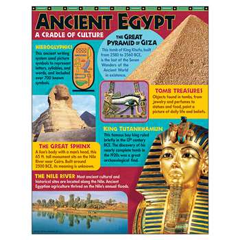 Ancient Egypt Learning Chart By Trend Enterprises