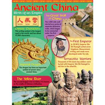 Ancient China Learning Chart By Trend Enterprises