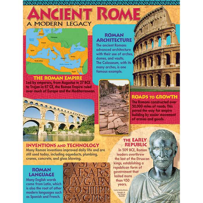Ancient Rome Learning Chart By Trend Enterprises
