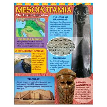 Ancient Mesopotamia Learning Chart By Trend Enterprises