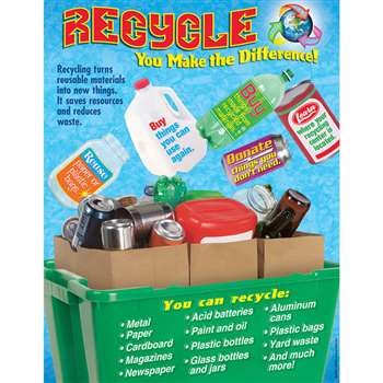 Recycling Learning Chart By Trend Enterprises