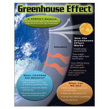 Greenhouse Effect Learning Chart By Trend Enterprises