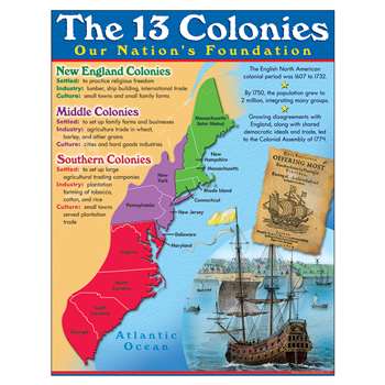 Colonies Learning Chart By Trend Enterprises