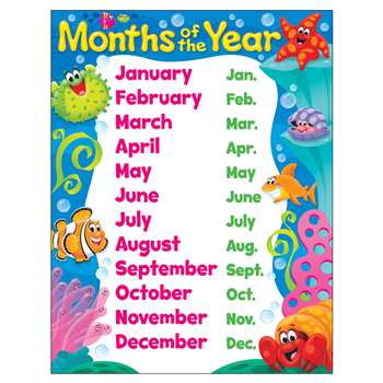 Months Of The Year Sea Buddies Learning Chart, T-38352