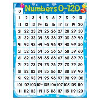 Numbers 0-120 Sea Buddies Learning Chart, T-38353