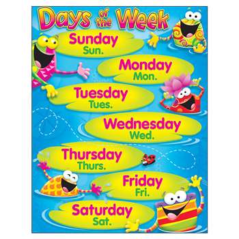 Days Of The Week Frog-Tastic Learning Chart By Trend Enterprises