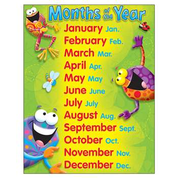 Months Of The Year Frog-Tastic Learning Chart By Trend Enterprises