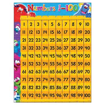 Numbers 1 - 100 Furry Friends Chart By Trend Enterprises