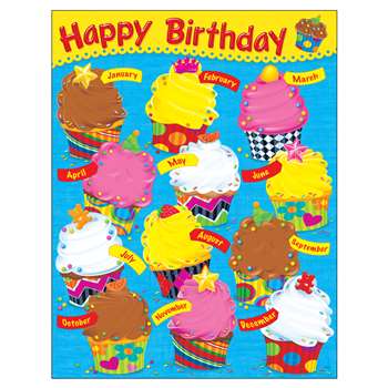 Birthday Bake Shop Learning Chart By Trend Enterprises