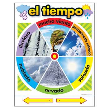 Chart El Tiempo By Trend Enterprises