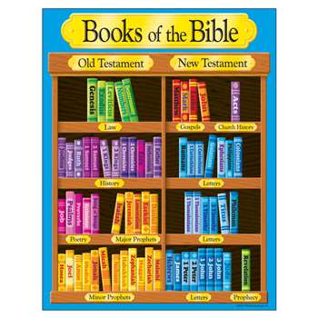 Books Of The Bible Learning Chart By Trend Enterprises