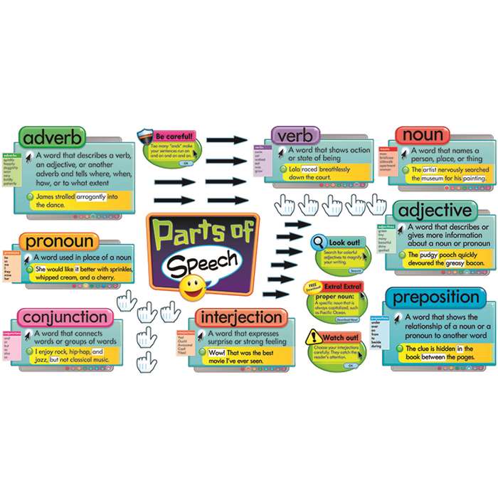 Power Up Parts Of Speech Bulletin Board Set By Trend Enterprises