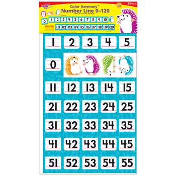 Color Harmony Number Line 0 120, T-8432