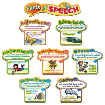 Parts Of Speech Mini Bulletin Board Set By Teacher Created Resources