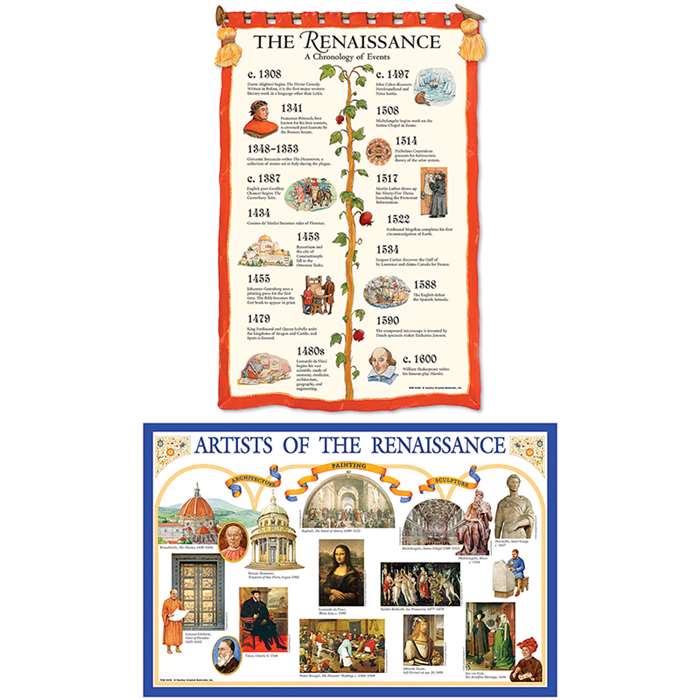 Renaissance Bulletin Board Set By Teacher Created Resources
