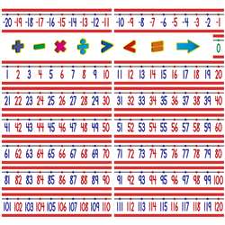 Number Line Bulletin Board -20 To +120 By Teacher Created Resources