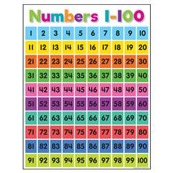 Colorful Numbers 1-100 Chart, TCR7106