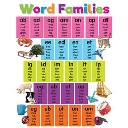 Colorful Word Families Chart, TCR7112